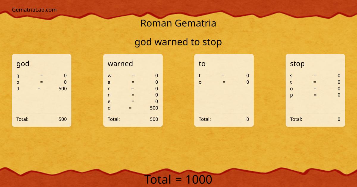 god warned to stop in roman Gematria